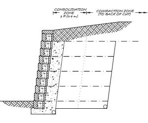 Retaining Wall Consolidation Zone - Reinforced Zone Retaining Wall Consolidation Zone - Reinforced Zone