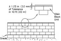 Horizontal Control