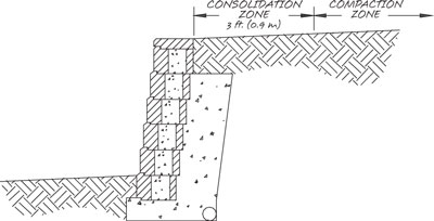 gravity retaining wall consolidation zone