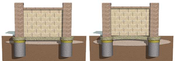 Frost heave test for concrete fence