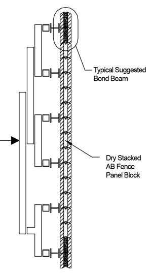 Figure 1: Load Distribution System